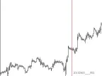 Pop-up prompt: Local time of any bar - MetaTrader 4 Script | Trading Script Download - MT4/MT5 Resources