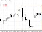 RSI Breakout - MetaTrader 4 Script | Forex Indicator Download - MT4/MT5 Resources - MetaTrader 5 Resources