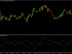 Stable Damiani Voltmeter - MetaTrader 5 Script | Forex Indicators Download - MT4/MT5 Resources