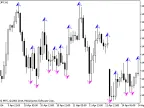wlxFractals - MetaTrader 5 Script | Forex Indicators Download - MT4/MT5 Resources
