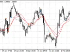 Universal_Investor - MetaTrader 5 Expert - MT4/MT5 Resources