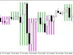 Wiseman_HTF - MetaTrader 5 Script | Forex Indicator Download - MT4/MT5 Resources