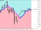 Volume_Weighted_MA_Cloud_Digit - MetaTrader 5 script