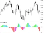 StochasticDiff - MetaTrader 5 Script | Forex Indicator Download - MT4/MT5 Resources