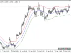 Modified Keltner Channel - MetaTrader 5 Script | Forex Indicators Download - MT4/MT5 Resources