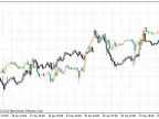 TandemInstrument - MetaTrader 5 Script | Forex Indicator Download - MT4/MT5 Resources