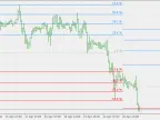 Weekly Fibonacci Levels - MetaTrader 5 Script | Trading Script Download - MT4/MT5 Resources
