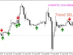 Trend Signals - MetaTrader 4 Script | Forex Indicator Downloads - MT4/MT5 Resources - MetaTrader 5 Resources