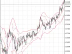 BandsFBA - MetaTrader 5 Script | Forex Indicator Download - MT4/MT5 Resources