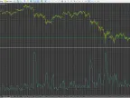 Amplitude (Min Max) Indicator - MetaTrader 5 Script | Forex Indicator Download - MT4/MT5 Resources