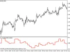 Chaikin_Volatility_HTF - MetaTrader 5 Script - MT4/MT5 Resources