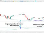 Chaikin Money Flow Divergence Indicator for MetaTrader 5 - Free - MT4/MT5 Resource