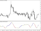 MA on Random Color N Bars - MetaTrader 5 Script | Forex Indicators Download - MT4/MT5 Resources