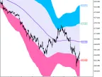 XMA_BBx5_Cloud_HTF - MetaTrader 5 Script - MT4/MT5 Resources