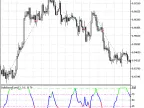 Exp_BullsBearsEyes - MetaTrader 5 Expert - MT4/MT5 Resources
