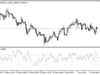 RIND - MetaTrader 5 Script | Forex Indicator Download - MT4/MT5 Resources - MetaTrader 5 Resources