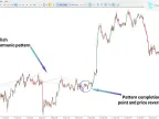 Anti NenStar Harmonic Pattern Indicator Download for MT5 – Free – [TFlab]