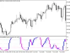 ColorSchaffRSITrendCycleCandle - script for MetaTrader 5