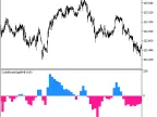 ColorBearsGap_HTF - MetaTrader 5 Script | Forex Indicator Download - MT4/MT5 Resources