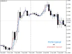 M1MA Indicator - MetaTrader 5 Script | Forex Indicator Download - MT4/MT5 Resources
