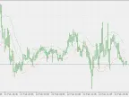 Intraday Keltner Channel Extension - MetaTrader 5 Script | Trading Script Download - MT4/MT5 Resources