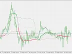 Kaufman ama - Floating Levels - MetaTrader 5 Script - MT4/MT5 Resources