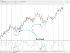 Stochastic Cross Alert Indicator MT4 Download – Free | Gold EA Download – MetaTrader 4 Resources