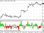 i-GentorCCIM_v.0.2 - MetaTrader 4 Script - MT4/MT5 Resources