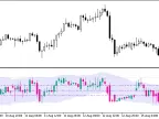 WPRCandleKeltner - MetaTrader 5 Script | Forex Indicator Download - MT4/MT5 Resources