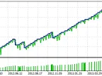IREA - MetaTrader 5 Expert | MT5 EA Download - MetaTrader 5 Resources