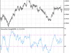 IBS - MetaTrader 5 Script | Forex Indicator Download - MT4/MT5 Resources - MetaTrader 5 Resources