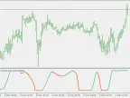 Schaff Trend Cycles - Hull - MetaTrader 5 Script | Forex Indicators Download - MT4/MT5 Resources