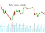 Better Volume Forex Indicator MT4 Free Download Better Volume Forex Indicator MT4 Free Download