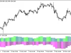 CandleRange_HTF - MetaTrader 5 Script | Forex Indicator Download - MT4/MT5 Resources