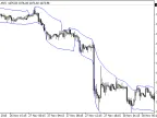Simple Max-Min Channel with Slope - MetaTrader 4 Script | Trading Script Download - MT4/MT5 Resources