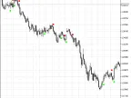 SilverTrend_Signal - MetaTrader 5 Script - MT4/MT5 Resources