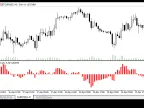 SMI Ergodic Oscillator - MetaTrader 5 Script | Forex Indicator Download - MT4/MT5 Resources