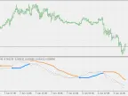 BB Stop Loss - MACD - MetaTrader 5 Script | Forex Indicator Download - MT4/MT5 Resources