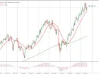 Switchable Moving Average - MetaTrader 5 Script | Trading Script Download - MT4/MT5 Resources