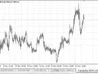 CEquityHstBar - MetaTrader 4 Library | MT4 EA Download - MetaTrader 4 Resources