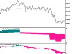 Exp_ColorZerolagMomentum_X2 - MetaTrader 5 Expert