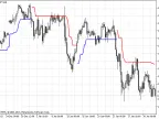 NRTR_ATR_STOP - MetaTrader 5 Script - MQL5 #2246 - MT4/MT5 Resources