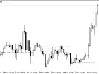 Previous day&amp;#39;s closing price - MetaTrader 4 script | Forex indicator download - MT4/MT5 resources - MetaTrader 5 resources