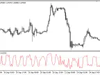 RSI_Rendiment - MetaTrader 5 Script | Forex Indicator Download - MT4/MT5 Resources
