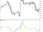 FatlMacdCandle - MetaTrader 5 Script | Forex Indicator Download - MT4/MT5 Resources