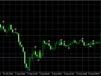 Swallowing Indicator - MetaTrader 5 Script | Forex Indicator Download - MT4/MT5 Resources - MetaTrader 5 Resources
