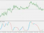 Stochastic RVI - MetaTrader 5 Script - MQL5 | Forex Indicator Download - MT4/MT5 Resources