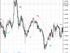 Buy and Sell - MetaTrader 5 Script | Forex Indicator Download - MT4/MT5 Resources - MetaTrader 5 Resources