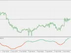 Band Pass Filter - MetaTrader 5 Script | Trading Script Download - MT4/MT5 Resources - MetaTrader 5 Resources