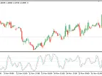 Stochastics_Overlay - MetaTrader 5 Script - MT4/MT5 Resources